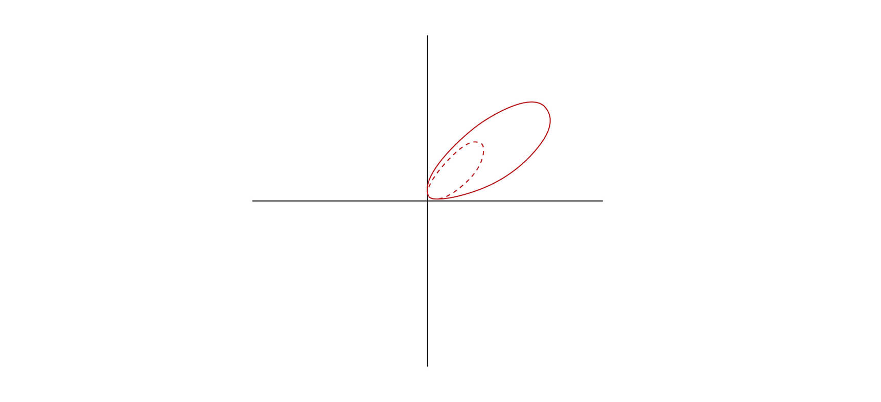 Angle photometric distribution diagram
