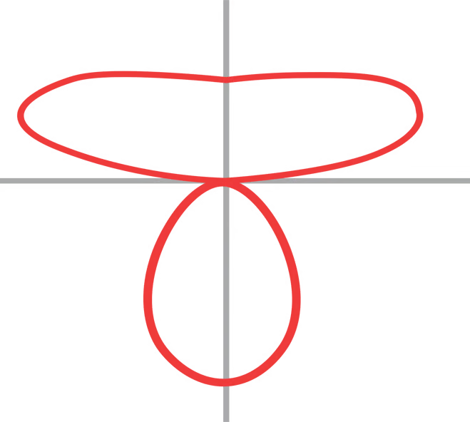Photometric distribution diagram showing Prim direct and indirect output