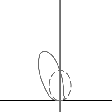 Asymmetric photometric distribution diagram