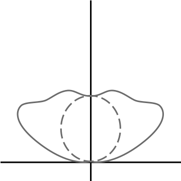 Batwing wide photometric distribution diagram