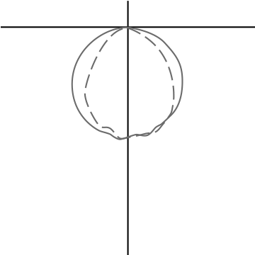 Direct photometric distribution diagram